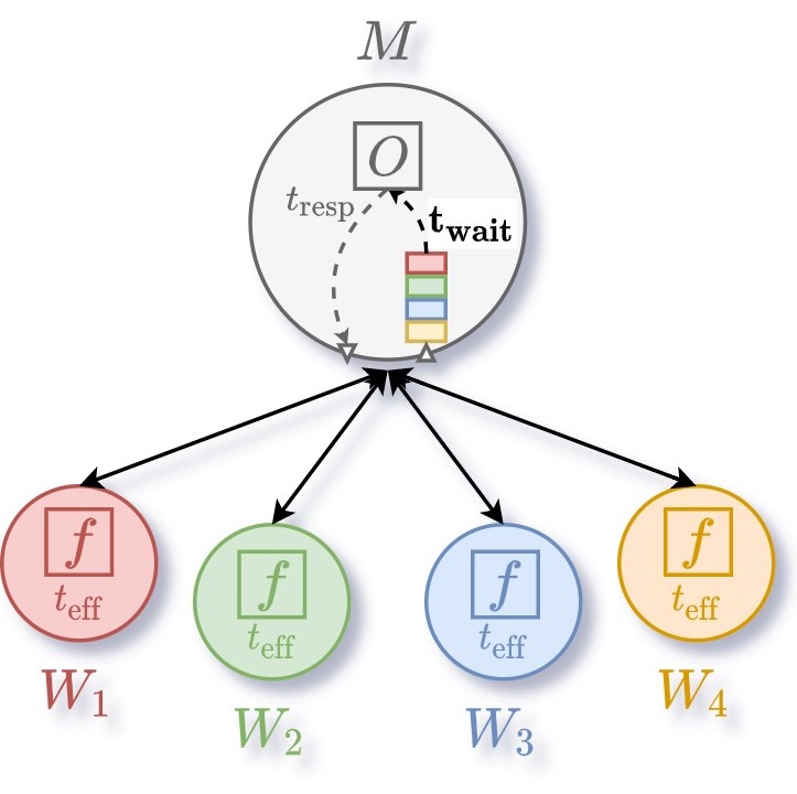 centralized search