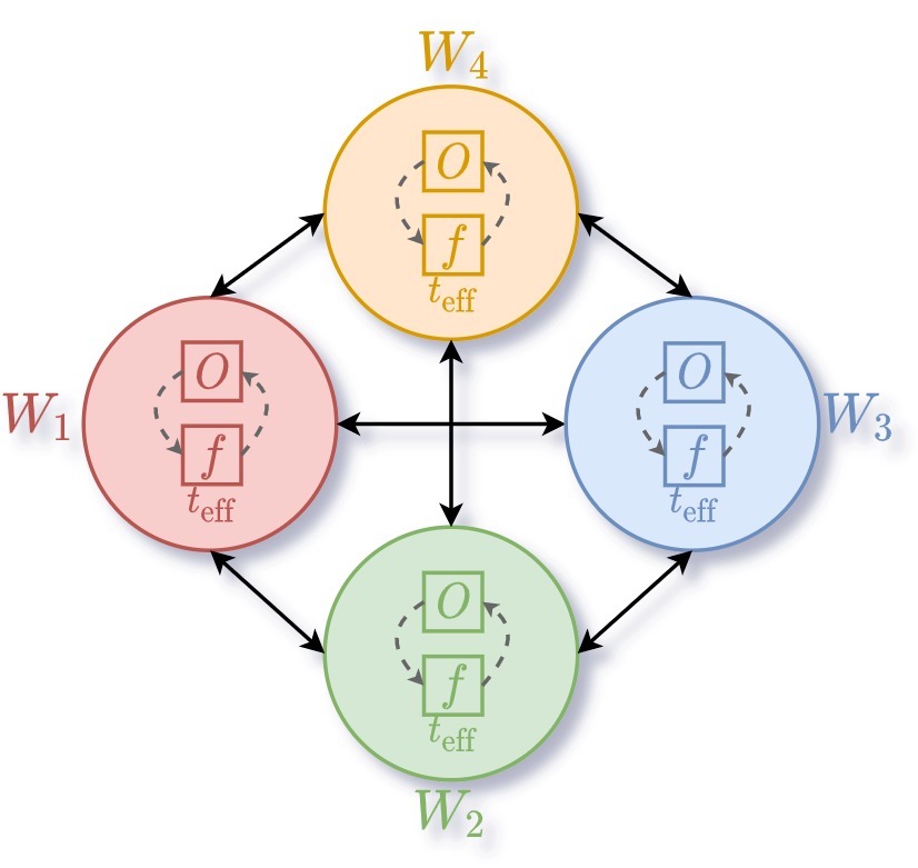 distributed search